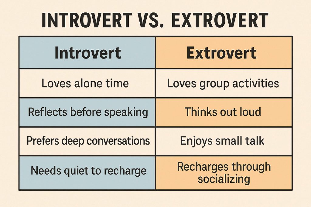 introverts vs extroverts