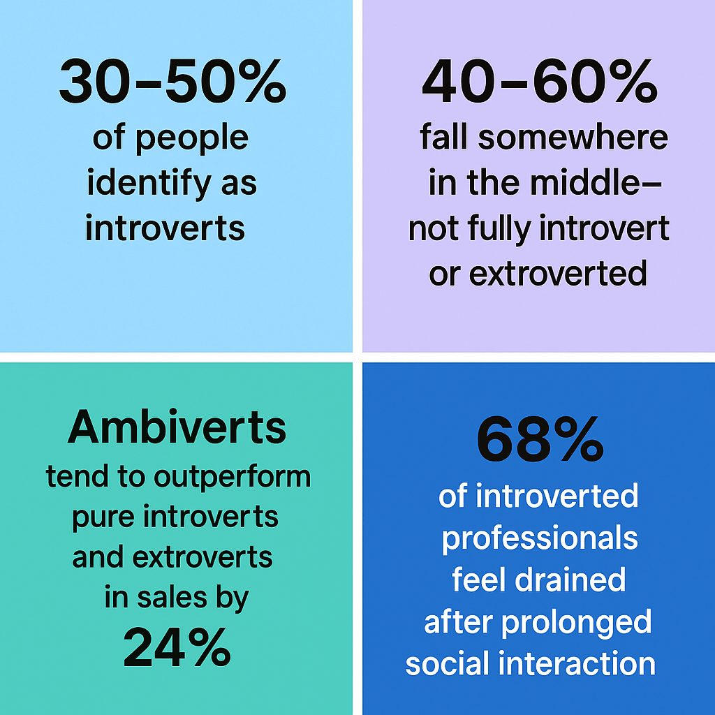 introverts stats